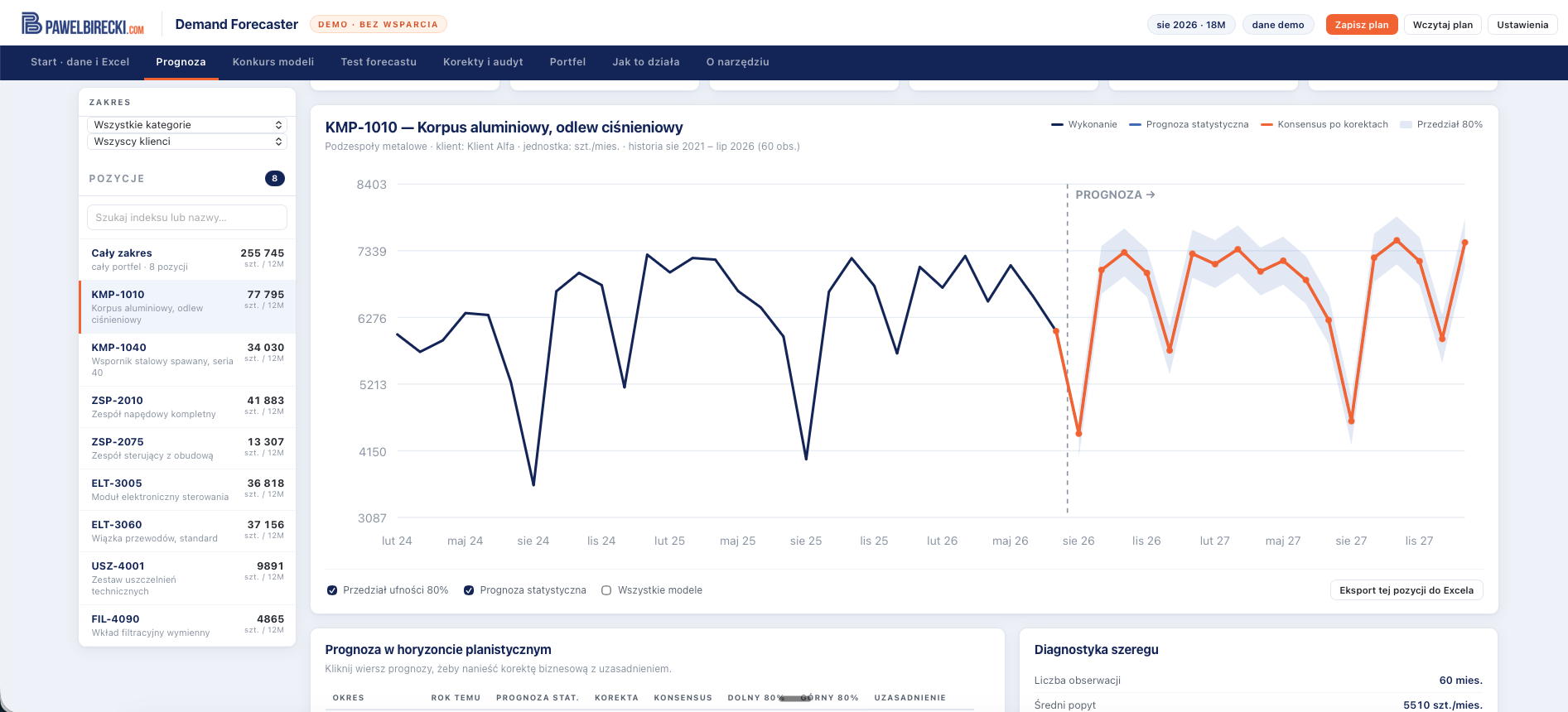 Demand Forecaster - podglad