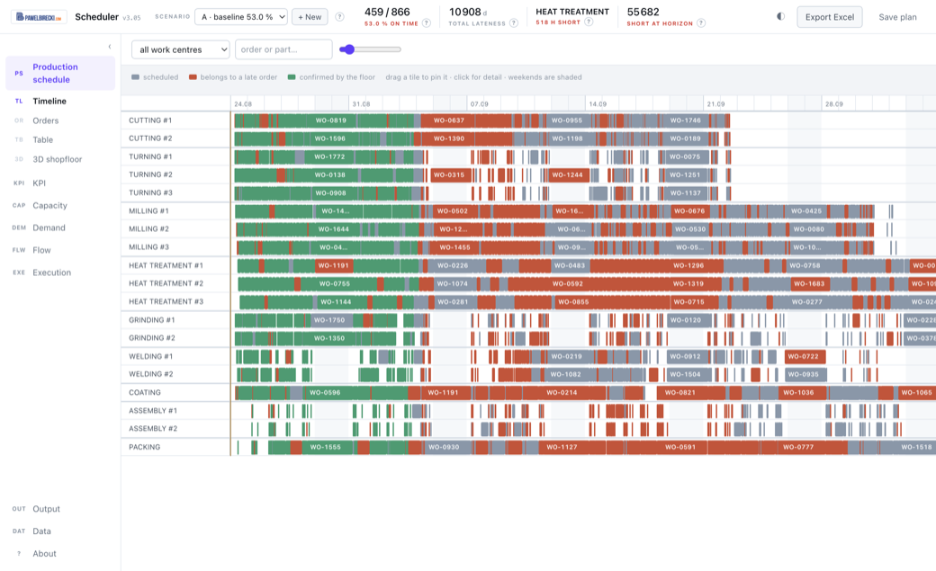 Production Scheduler - plan produkcji